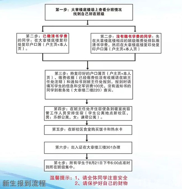 重慶酉陽一中新生報到流程