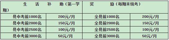 重慶梁平區(qū)屏錦中學生活補助