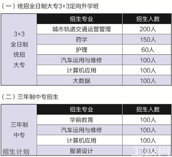 貴陽市工業(yè)職業(yè)學(xué)校招生計劃