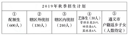 遵義航天高級中學(xué)招生計劃