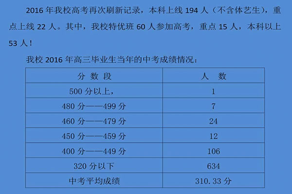 遵義市第十四中學(xué)高考成績(jī)