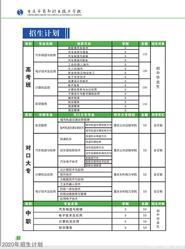 重慶蜀都職業(yè)技術(shù)學(xué)校2020年招生計(jì)劃