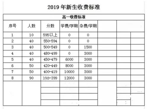 遵義清華中學(xué)高一收費(fèi)標(biāo)準(zhǔn)