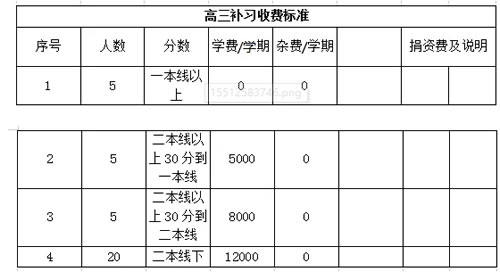 遵義清華中學(xué)高三補(bǔ)習(xí)收費(fèi)