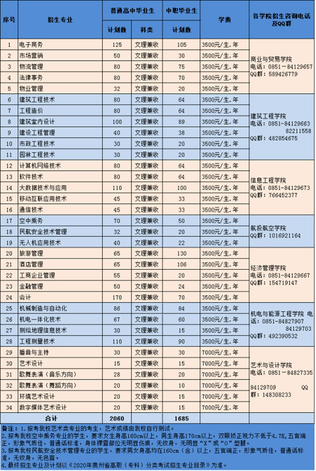 貴州職業(yè)技術(shù)學(xué)院招生專業(yè)、學(xué)費(fèi)、計(jì)劃