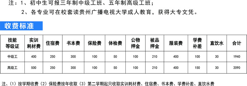 貴州鐵路技師學(xué)院2020年收費(fèi)標(biāo)準(zhǔn)