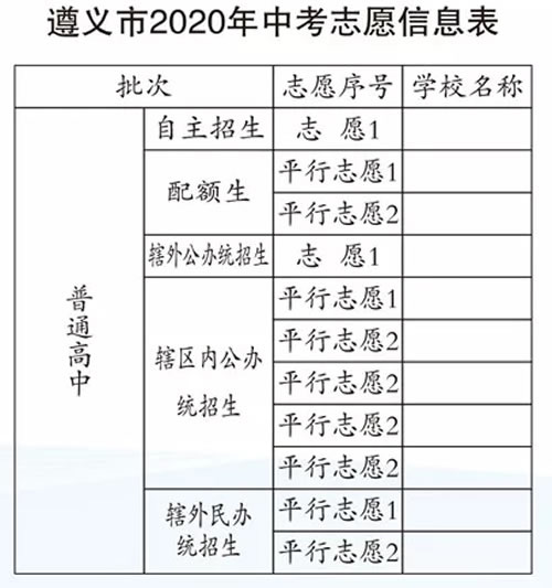 遵義市第十五中學中考志愿信息表