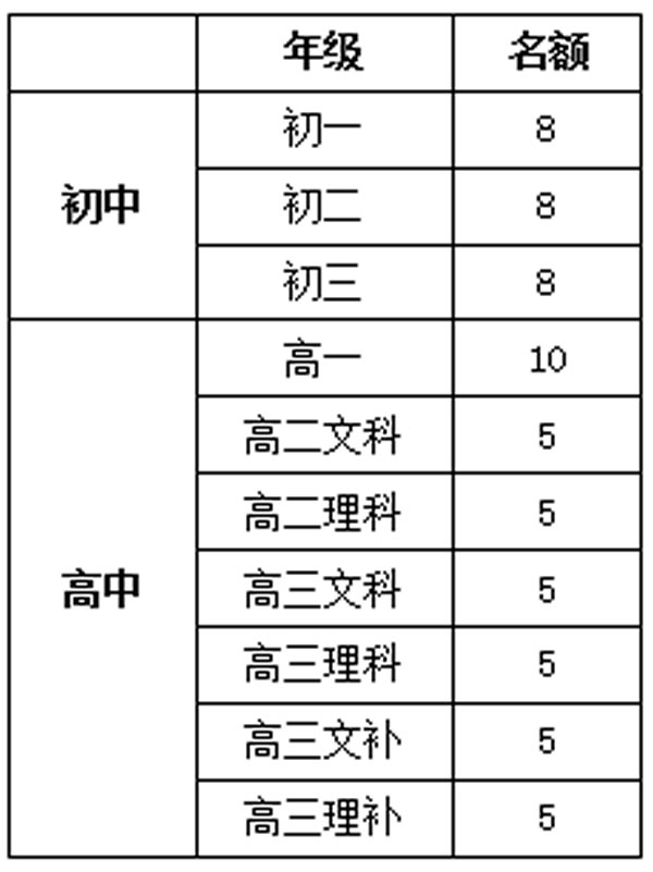 六盤水外國語實(shí)驗(yàn)學(xué)校 招生計(jì)劃