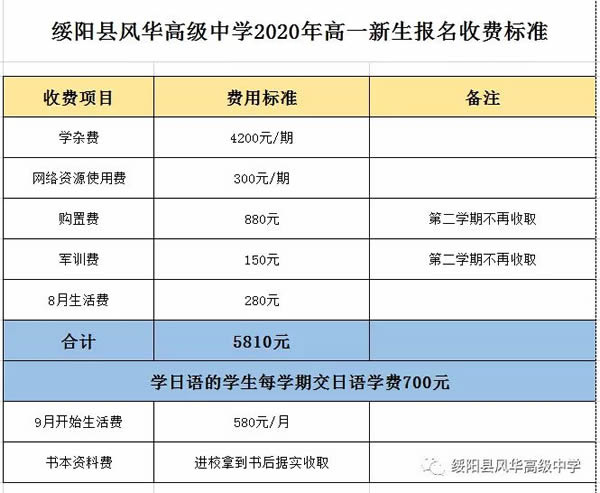 綏陽(yáng)縣風(fēng)華高級(jí)中學(xué)收費(fèi)標(biāo)準(zhǔn)