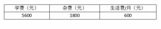 綏陽縣第二高級中學(xué)收費標(biāo)準(zhǔn)