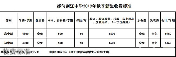 貴州都勻劍江中學(xué)收費標(biāo)準(zhǔn)