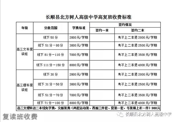 貴州長順北方樹人高中復讀班收費