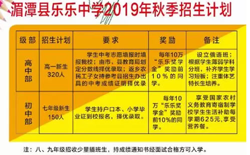 湄潭縣私立樂樂中學招生計劃