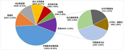 學(xué)前教育